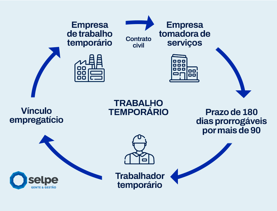 Mão de Obra Temporária: como escolher bons fornecedores?